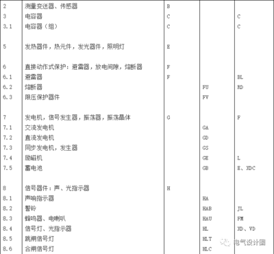 电气常用新旧文字符号对照表,二次接线图识别_继电器